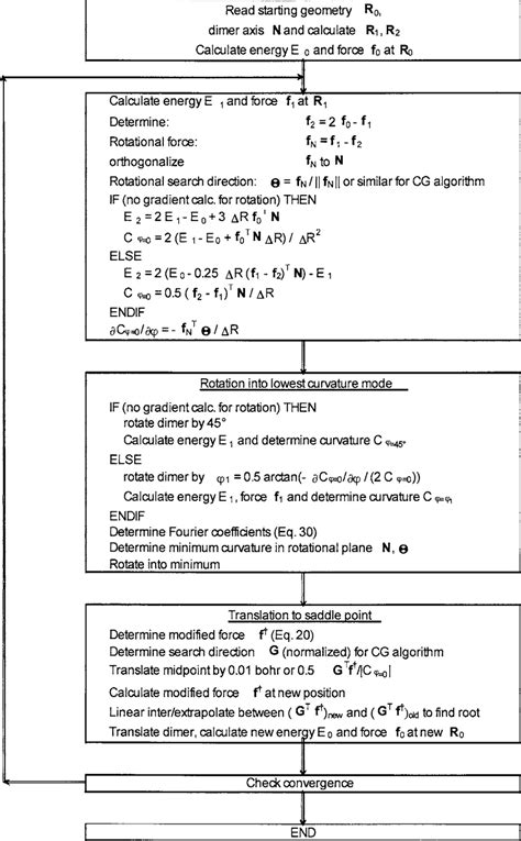 Improved dimer method .